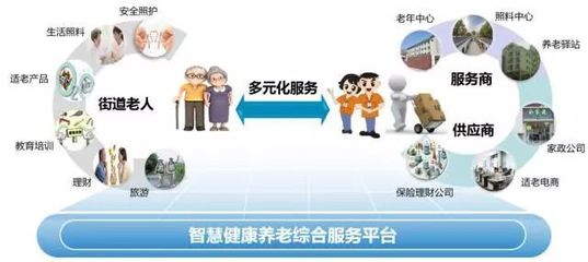 智慧养老新标杆 闵行区这个街道荣获国家级智慧养老称号，让养老护理服务更贴心